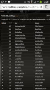 ranking wdsf youth