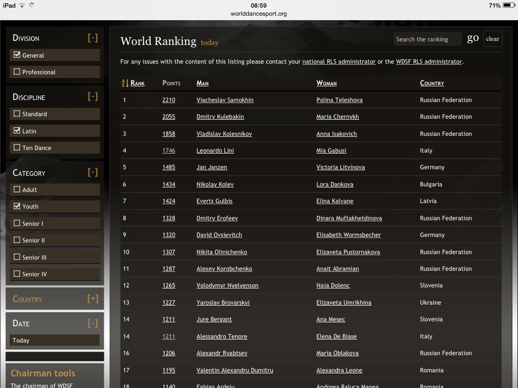 World Rank List Mia Gabusi Leonardo Lini