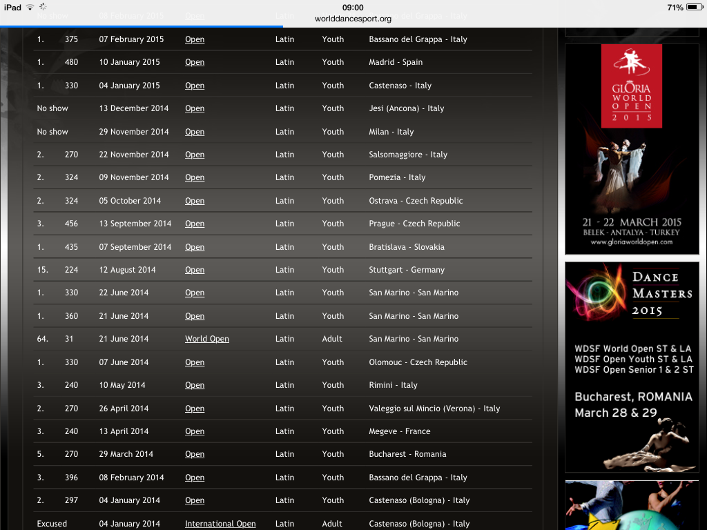 Risultati Mia Gabusi & Leonardo LIni